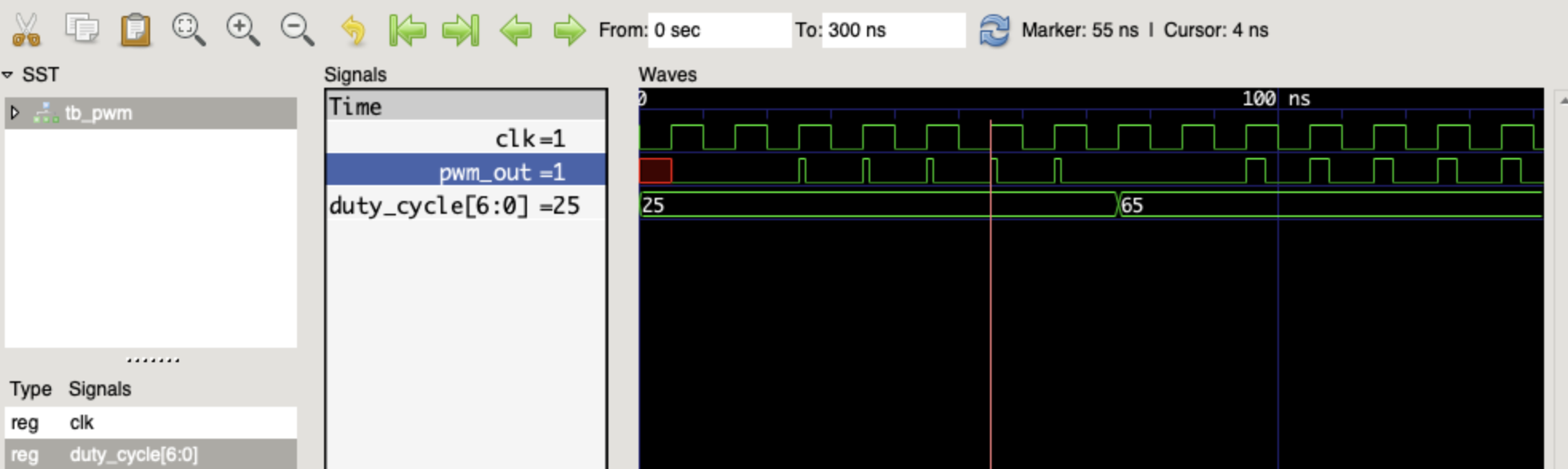 Output Wave