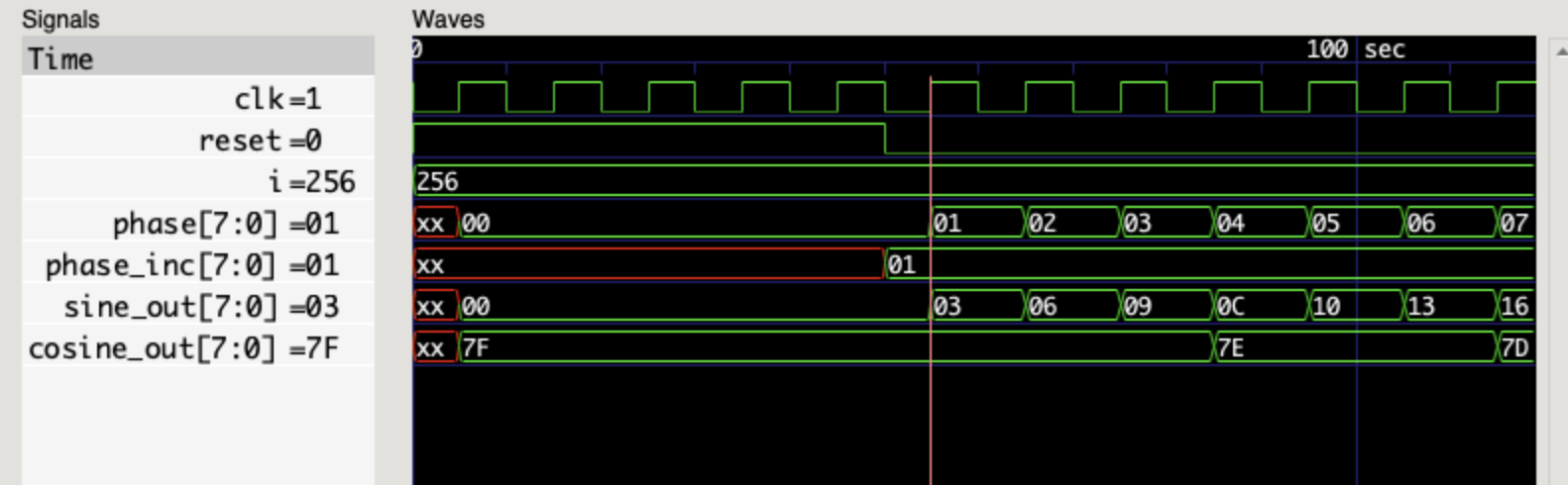 gtk waveform