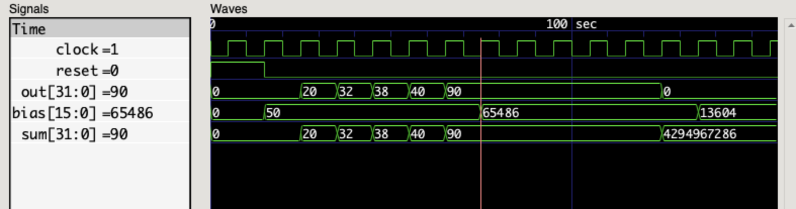 output wave