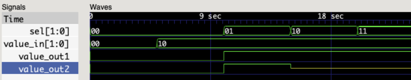 waveform