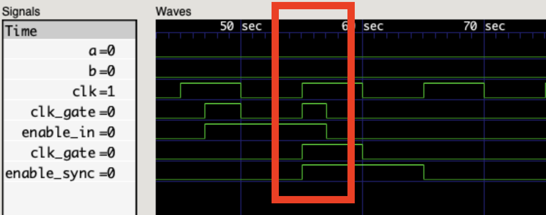 waveform