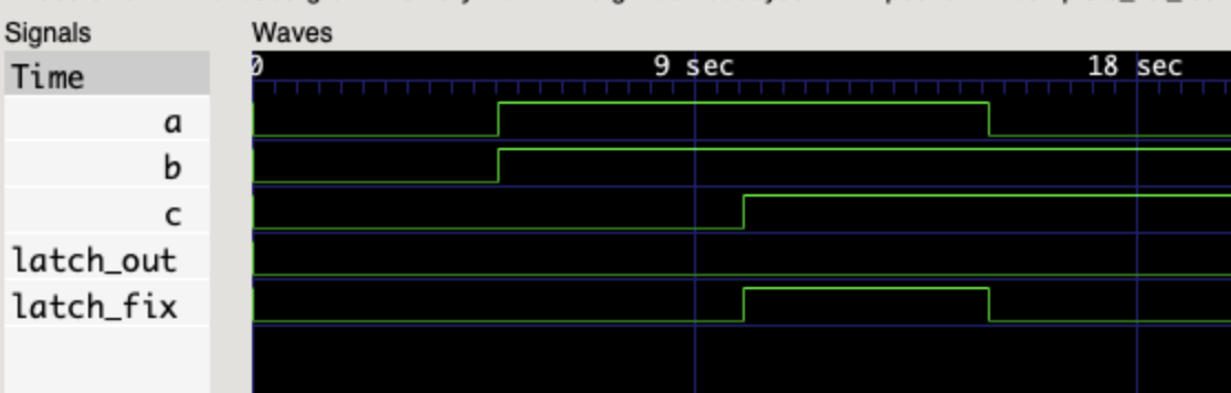 waveform