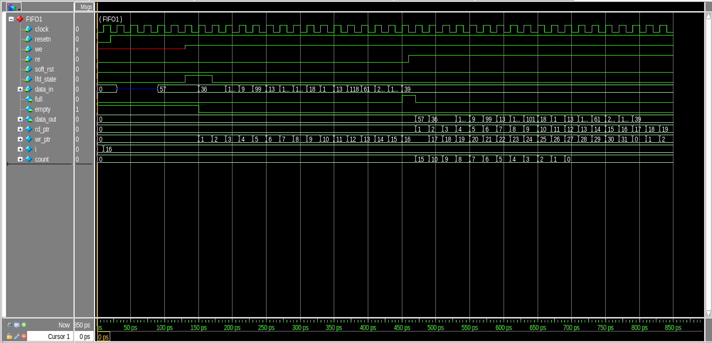 Design and Verification of a 3 Port Router in Verilog Qarbyte