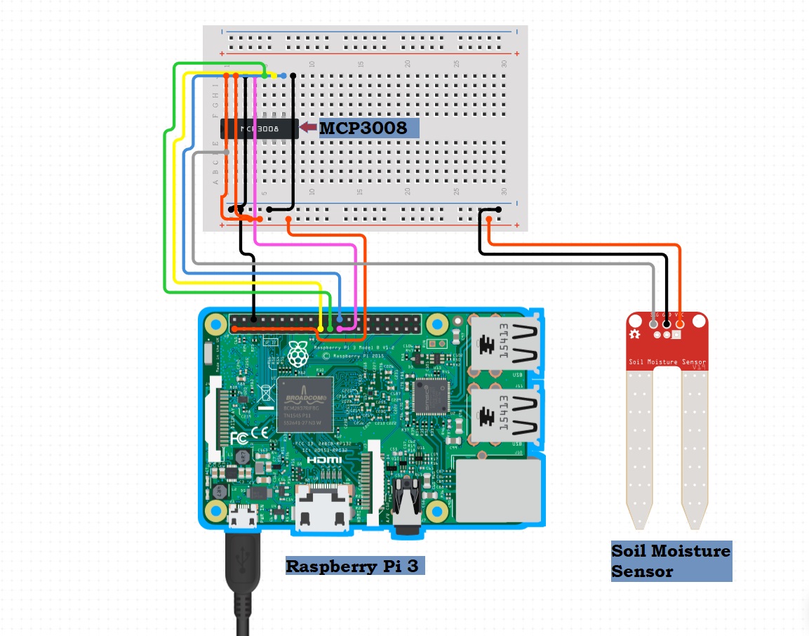 soil-moisture-circuit