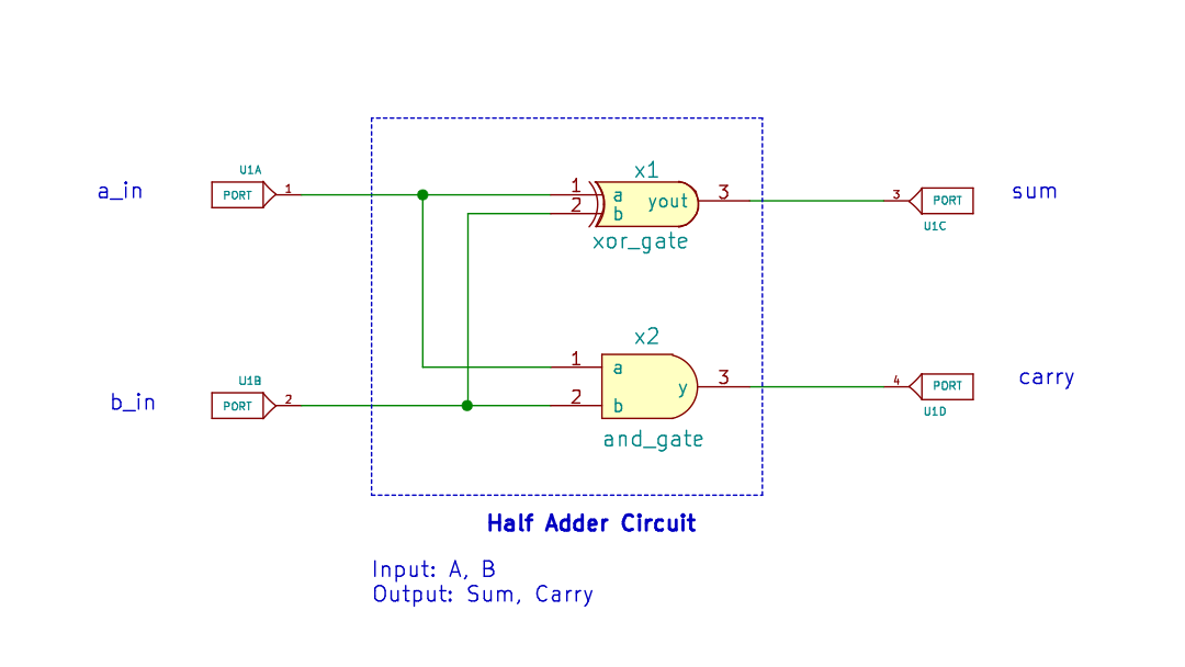 Half Adder schematic