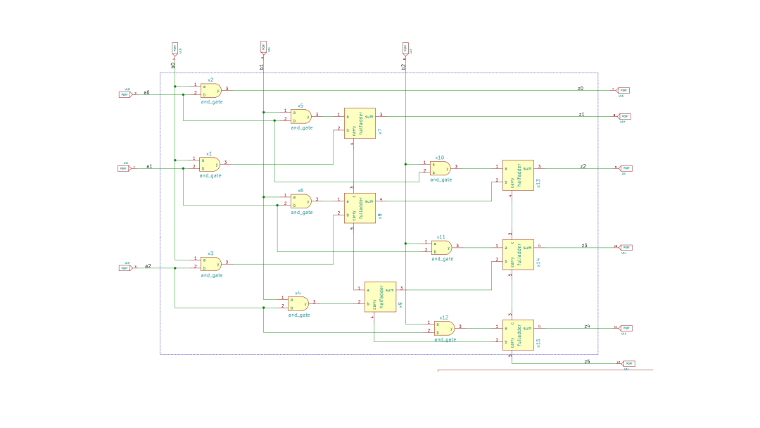  3-bit Wallace Tree Multiplier schematic